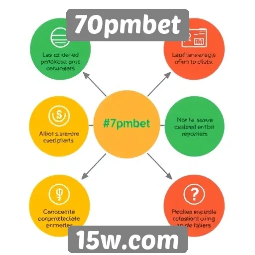 Recursos e funcionalidades oferecidas pelo 70pmbet